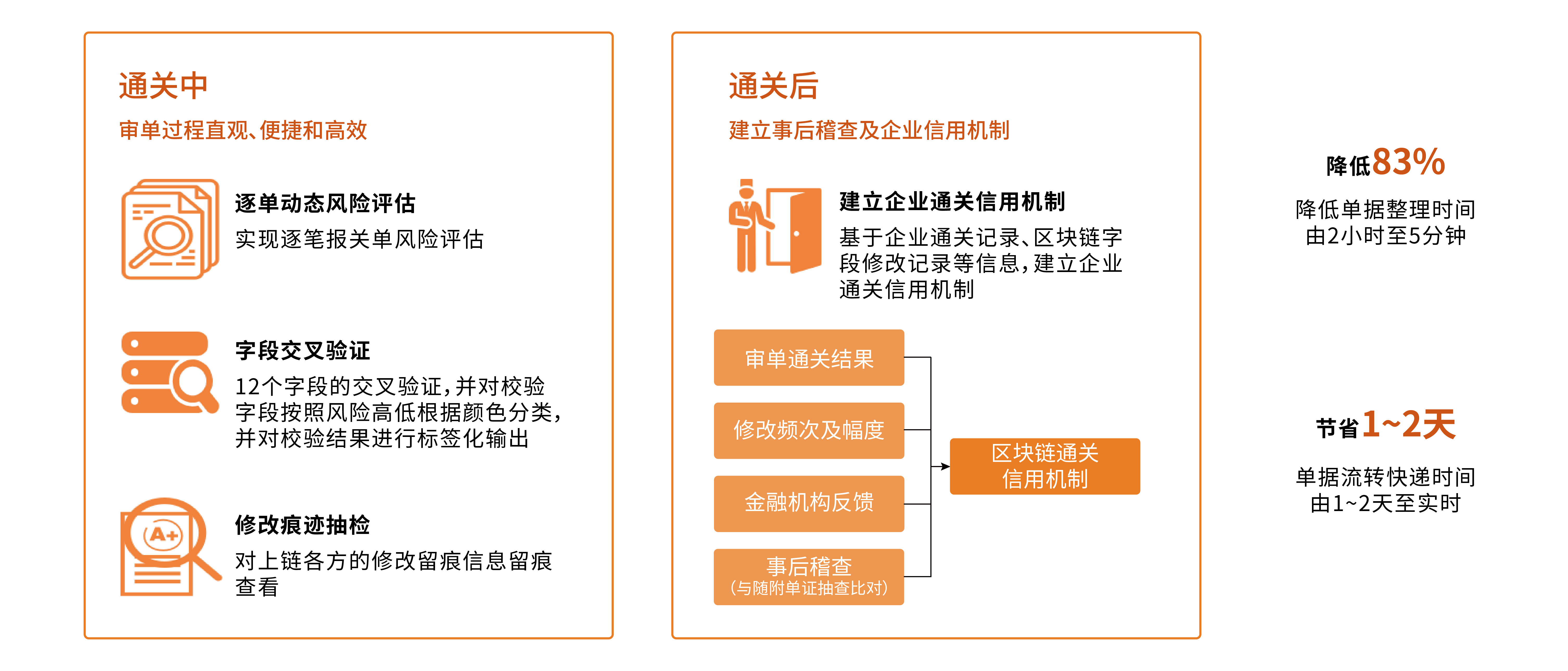 天津口岸跨境贸易区块链平台-02.jpg